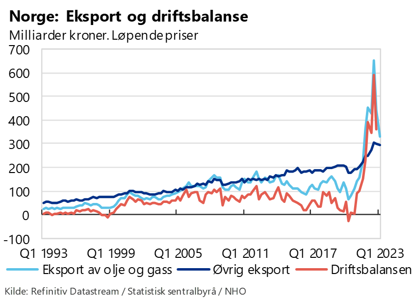 Økonomisk Overblikk 2/23