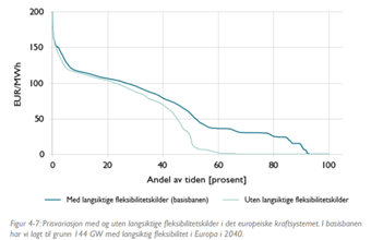 Et bilde som inneholder tekst, line, diagram, Plottdiagram

KI-generert innhold kan være feil.