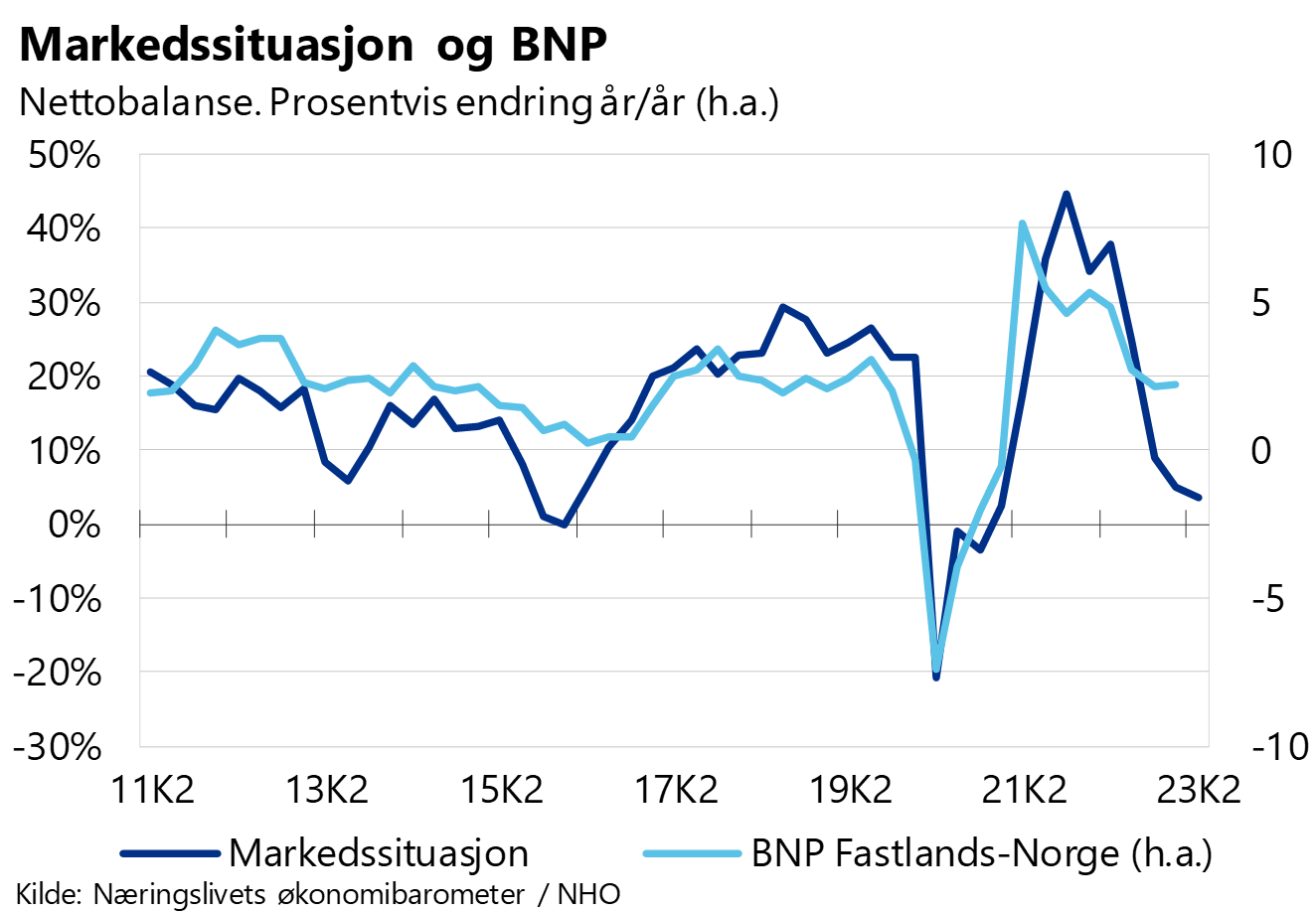 Økonomisk Overblikk 2/23