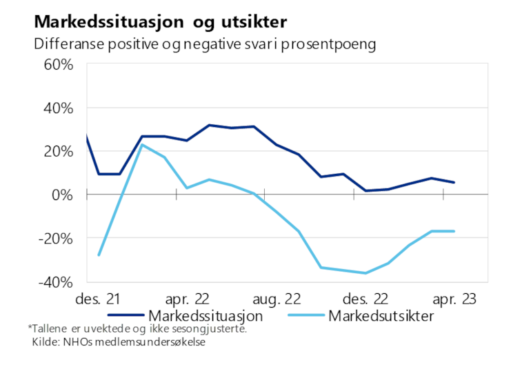 Grafisk fremstilling