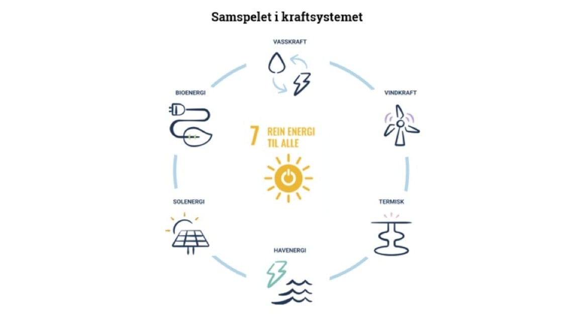 Samspelet i kraftsystemet